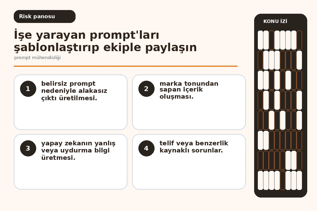 Restoranın İçin 7 Adımda Pratik Prompt Mühendisliği 5 Yanlış veya alakasız çıktı sinyallerini gösteren uyarı kartı görseli (risk).
