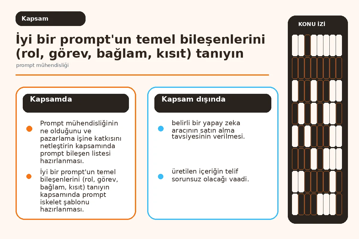 Restoranın İçin 7 Adımda Pratik Prompt Mühendisliği 2 Prompt bileşenlerini (rol, görev, bağlam, kısıt) gösteren etiketli şema (scope).