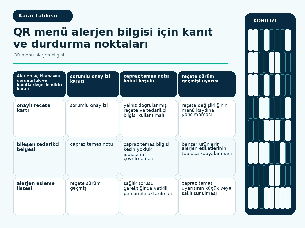 kaynak belgesi, görünür uyarı ve insan kontrolünü karşılaştıran güven matrisi.