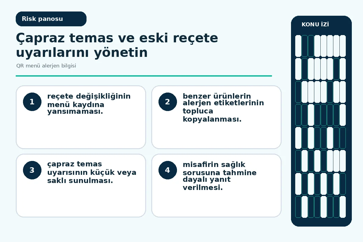 eski reçete ve eksik çapraz temas notlarını işaretleyen denetim ekranı.
