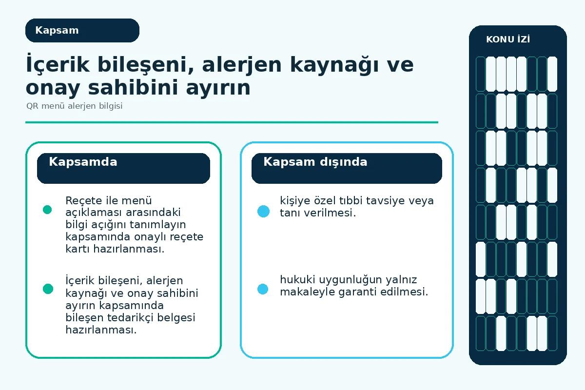 mutfak şefi, tedarik ve menü editörü rollerini ayıran sorumluluk haritası.