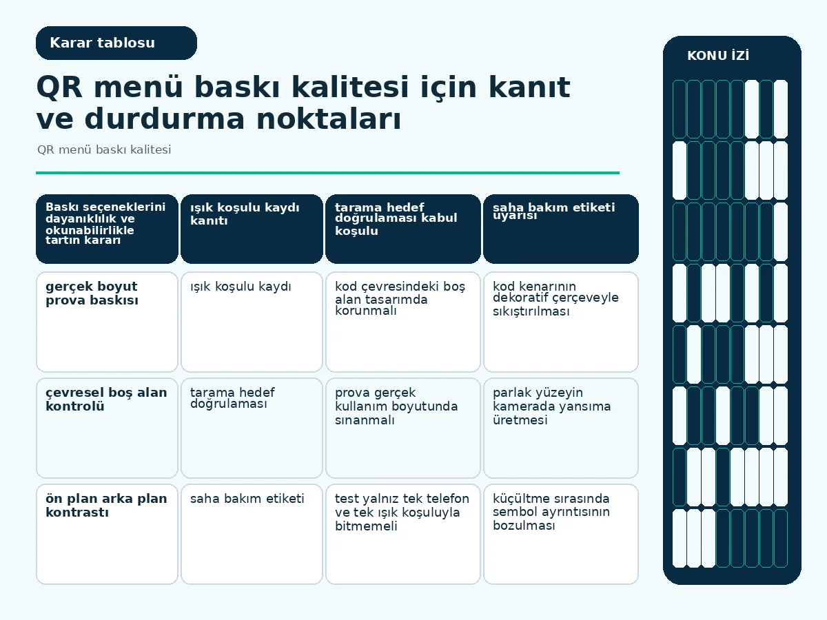 QR menü baskı kalitesi için 7 güvenli kontrol 4 yüzey, ışık, kontrast ve dayanıklılığı karşılaştıran baskı tablosu.