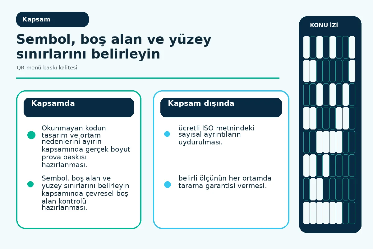 QR menü baskı kalitesi için 7 güvenli kontrol 2 kod çevresindeki boş alan ile dekoratif çerçeveyi ayıran tasarım şeması.