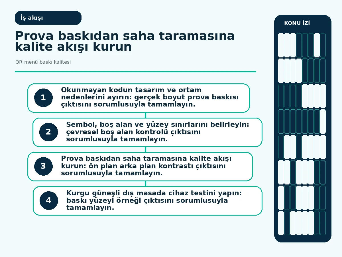 QR menü baskı kalitesi için 7 güvenli kontrol 3 prova baskıdan farklı cihazlarla saha taramasına uzanan kalite akışı.