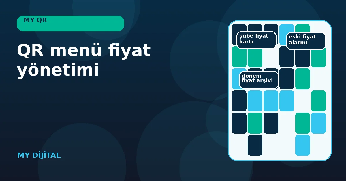 QR menü fiyat yönetimi için 7 güvenli kontrol 1 üç şubenin geçerlilik tarihli fiyat kartlarını karşılaştıran kontrol paneli.
