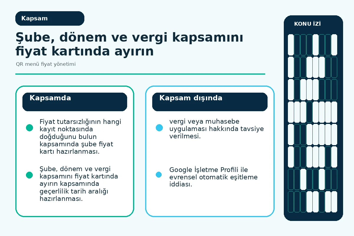 QR menü fiyat yönetimi için 7 güvenli kontrol 2 fiyat sahibi, onaylayan ve menü editörünü ayıran yetki şeması.