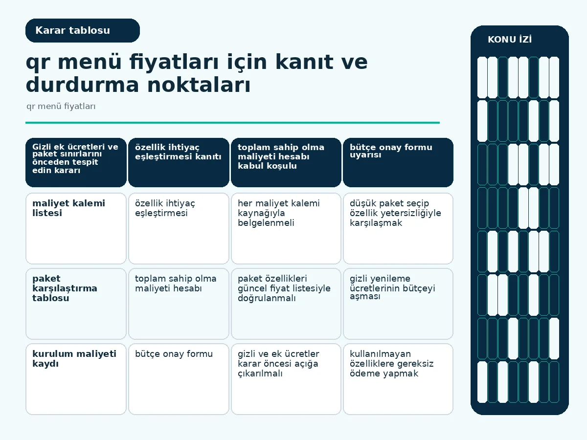 QR Menü Fiyatları: İşletmeniz İçin 7 Net Adım Rehberi 4 Table: paket seviyelerinin özellik ve maliyet kalemlerine göre karşılaştırma tablosu.