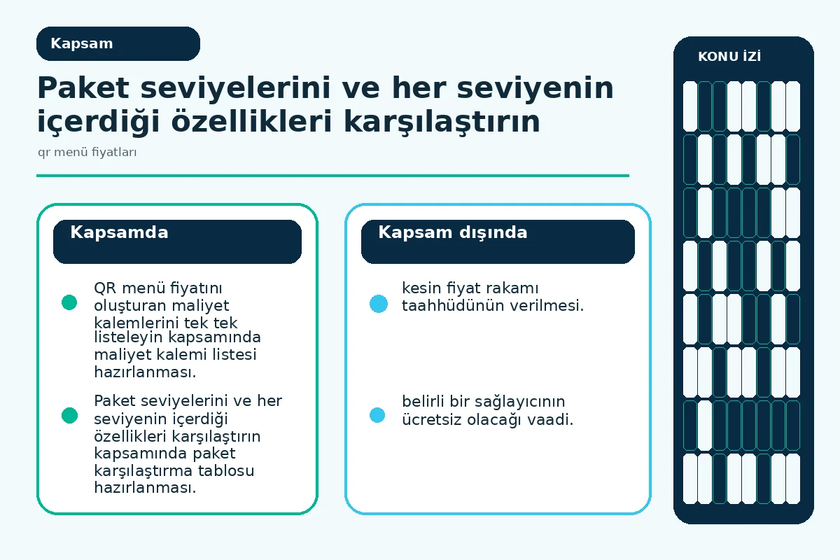 QR Menü Fiyatları: İşletmeniz İçin 7 Net Adım Rehberi 2 Scope: kurulum, abonelik ve ek ücretlerin kapsamını ayıran şema.