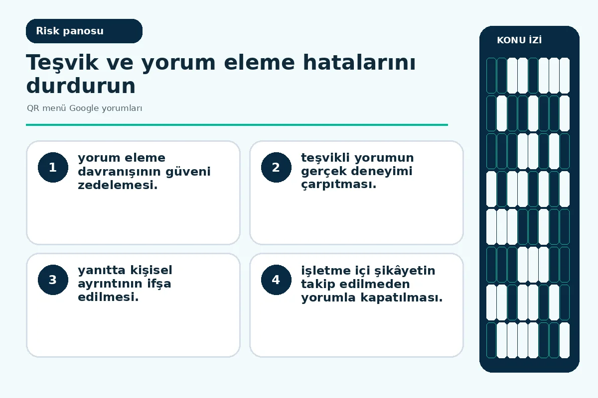 QR menü Google yorumları için 7 güvenli adım mükemmel 5 yorum eleme ve kişisel ayrıntı ifşasını gösteren risk panosu.