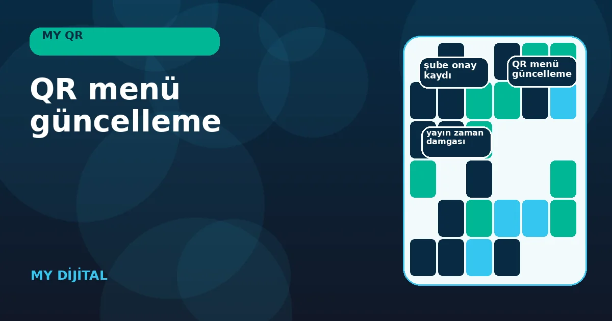 fiyat kaynağı ile dijital menü sürümünü yan yana karşılaştıran editör panosu.
