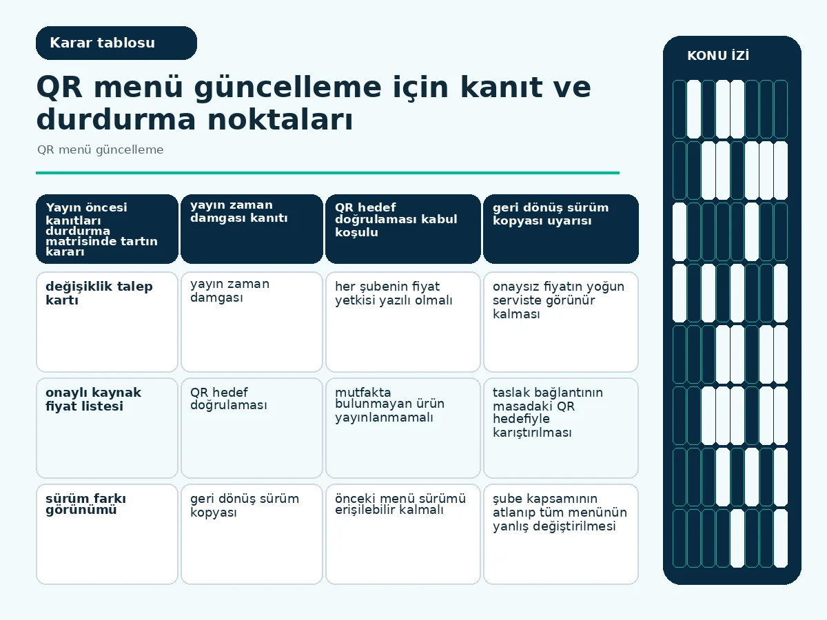 fiyat, bulunurluk ve hedef kontrolünü karşılaştıran yayın matrisi.