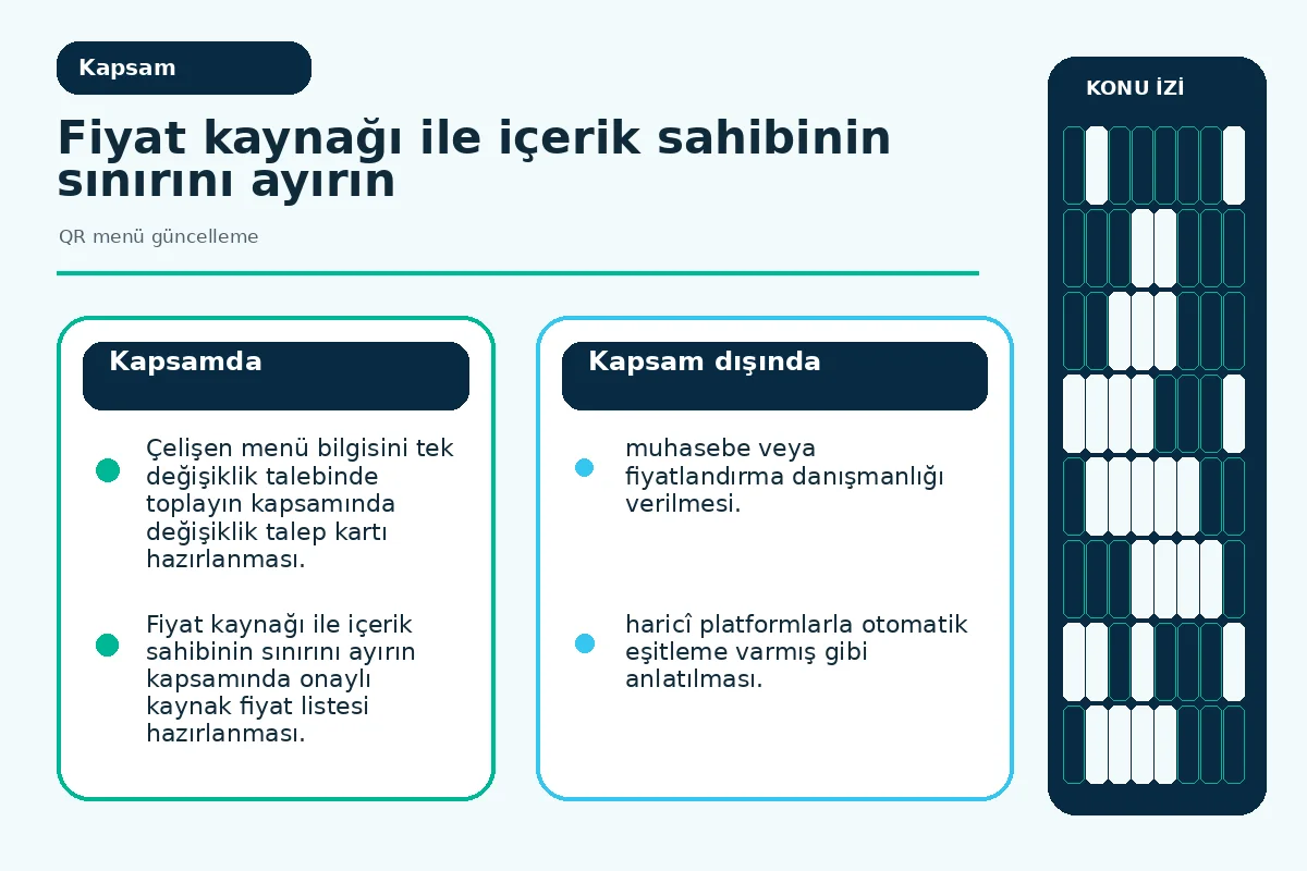 şube kapsamı ve onay sahiplerini ayıran renk kodlu sorumluluk şeması.