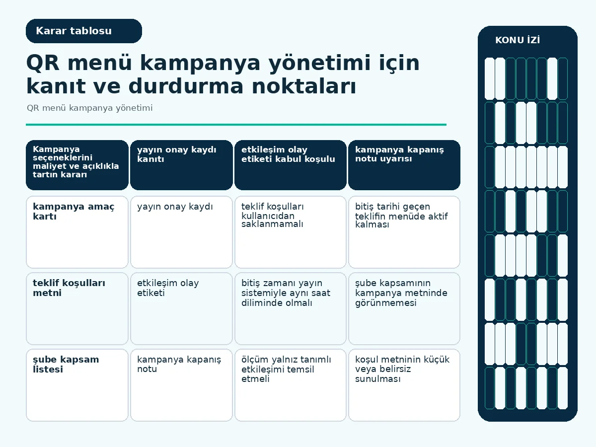 açıklık, maliyet ve ölçülebilirliği karşılaştıran teklif matrisi.