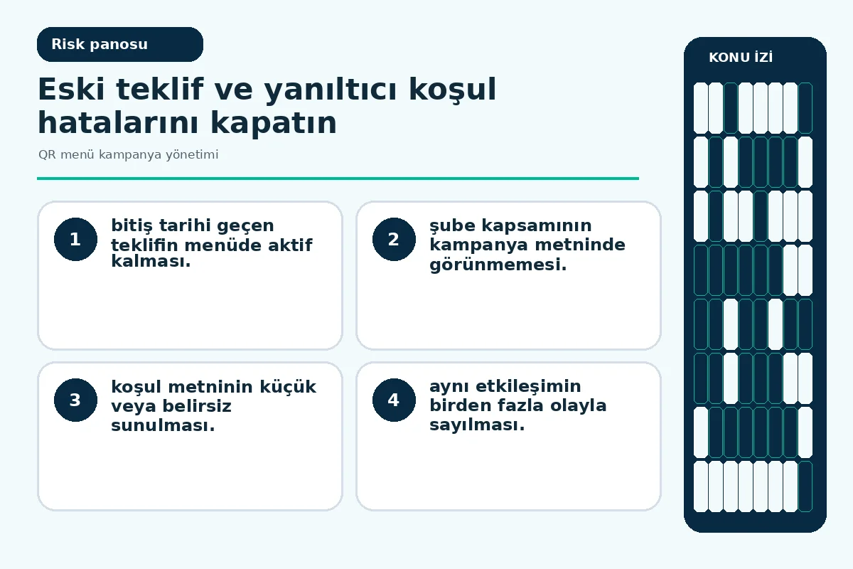 süresi dolmuş teklif ile çift olay uyarısını gösteren kapanış ekranı.