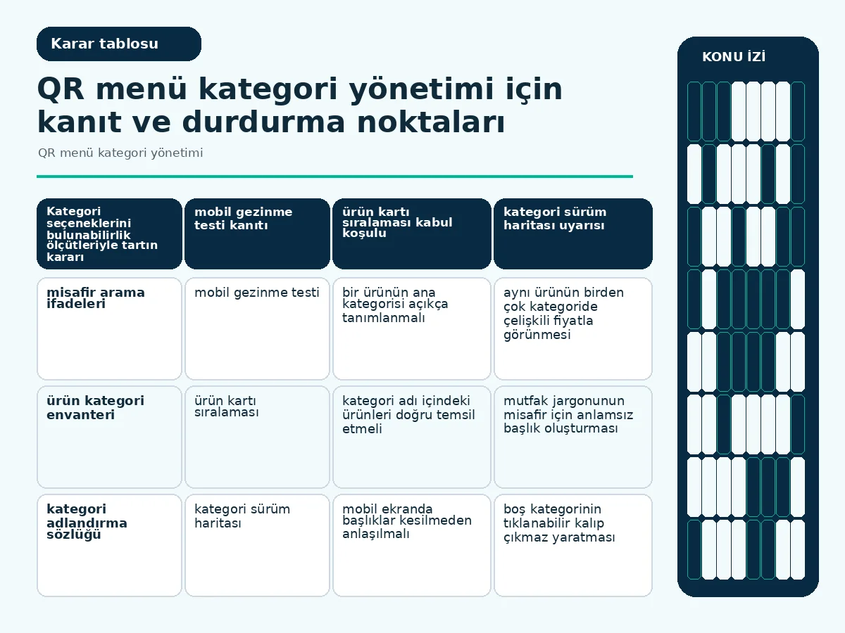 QR menü kategori yönetimi: 7 güvenli düzenleme 4 başlık açıklığı, ürün uyumu ve mobil görünümü karşılaştıran seçim tablosu.