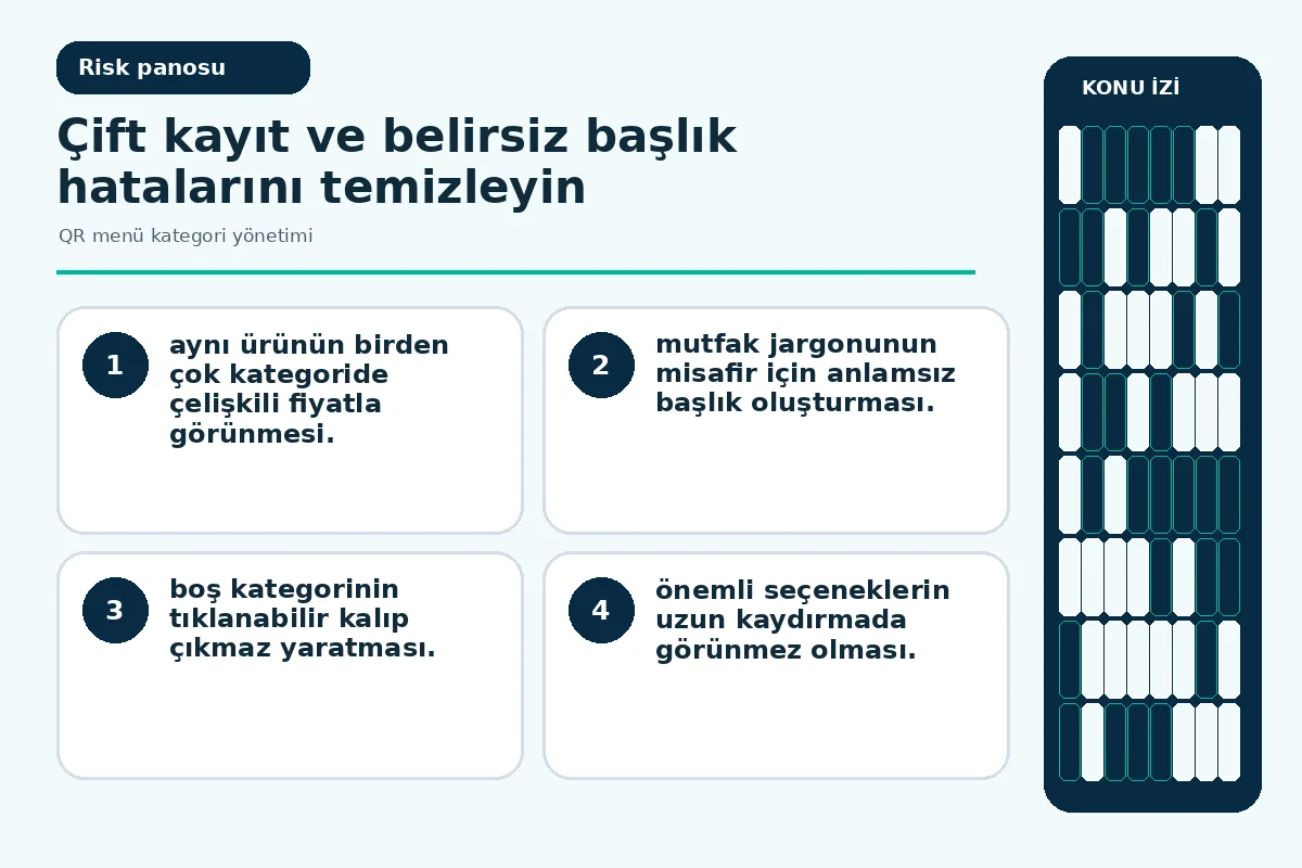 QR menü kategori yönetimi: 7 güvenli düzenleme 5 çift kayıt ve boş kategori uyarılarını gösteren menü ağacı denetimi.