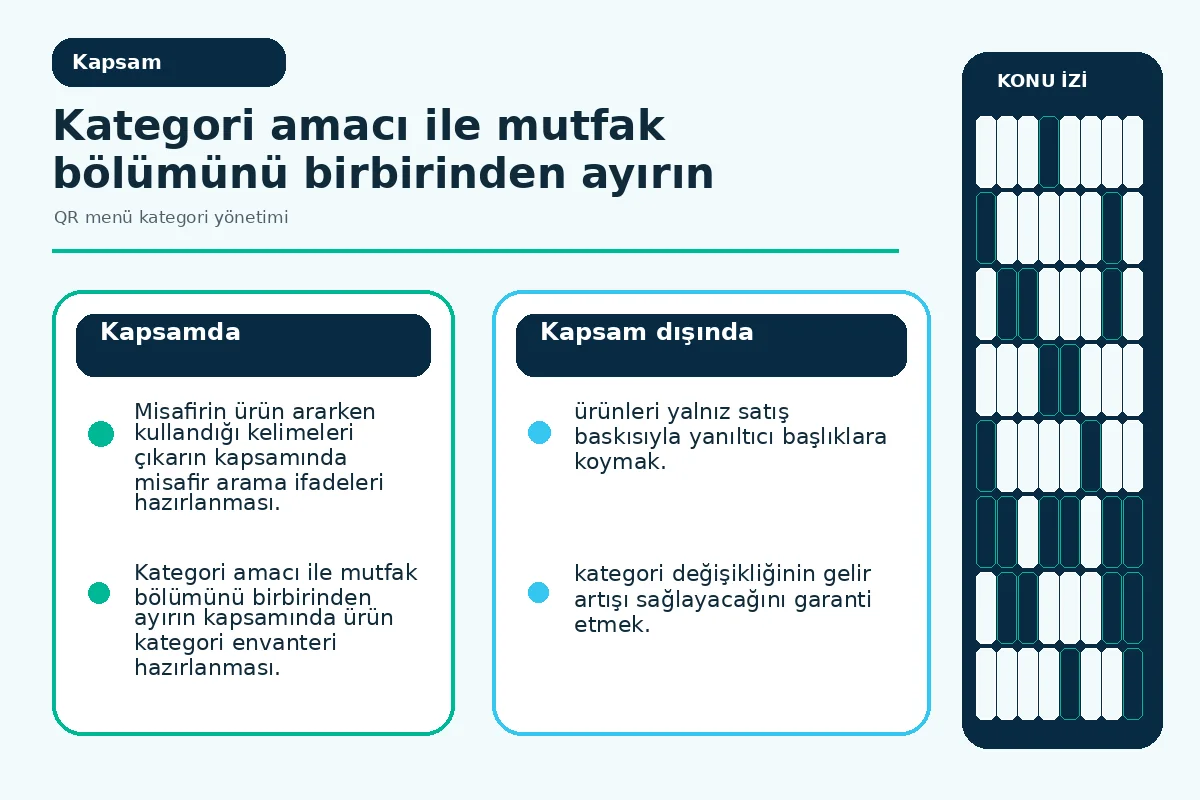 QR menü kategori yönetimi: 7 güvenli düzenleme 2 mutfak bölümü ile misafir kategorisini ayıran bilgi mimarisi diyagramı.