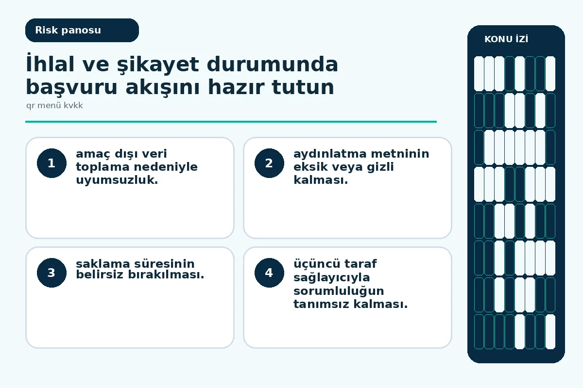 QR Menü KVKK: 7 Adımda Güvenli Veri Yönetimi ile İşinizi 5 amaç dışı veri toplama risklerini gösteren uyarı görseli.