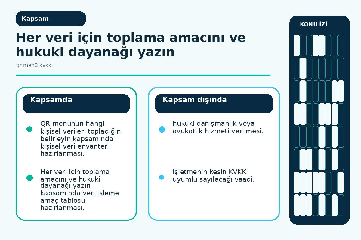 QR Menü KVKK: 7 Adımda Güvenli Veri Yönetimi ile İşinizi 2 toplanan kişisel veri türlerini gösteren kapsam şeması.
