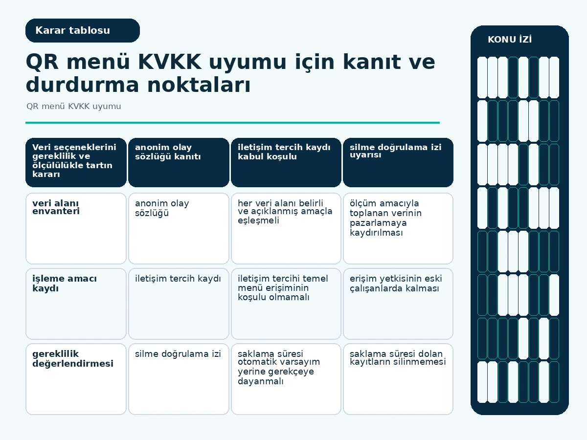 gereklilik, ölçülülük ve saklama gerekçesini karşılaştıran kontrol tablosu.