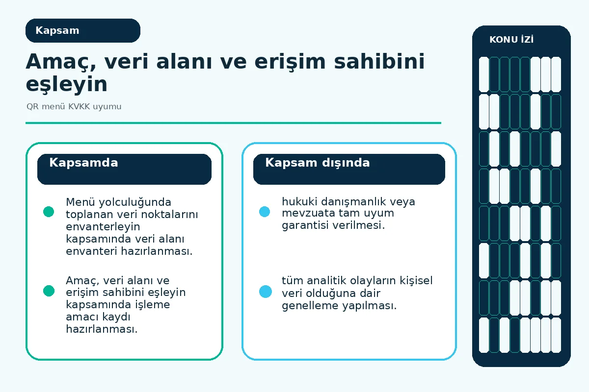 veri alanı, amaç ve erişim sahibini eşleyen gizlilik matrisi.