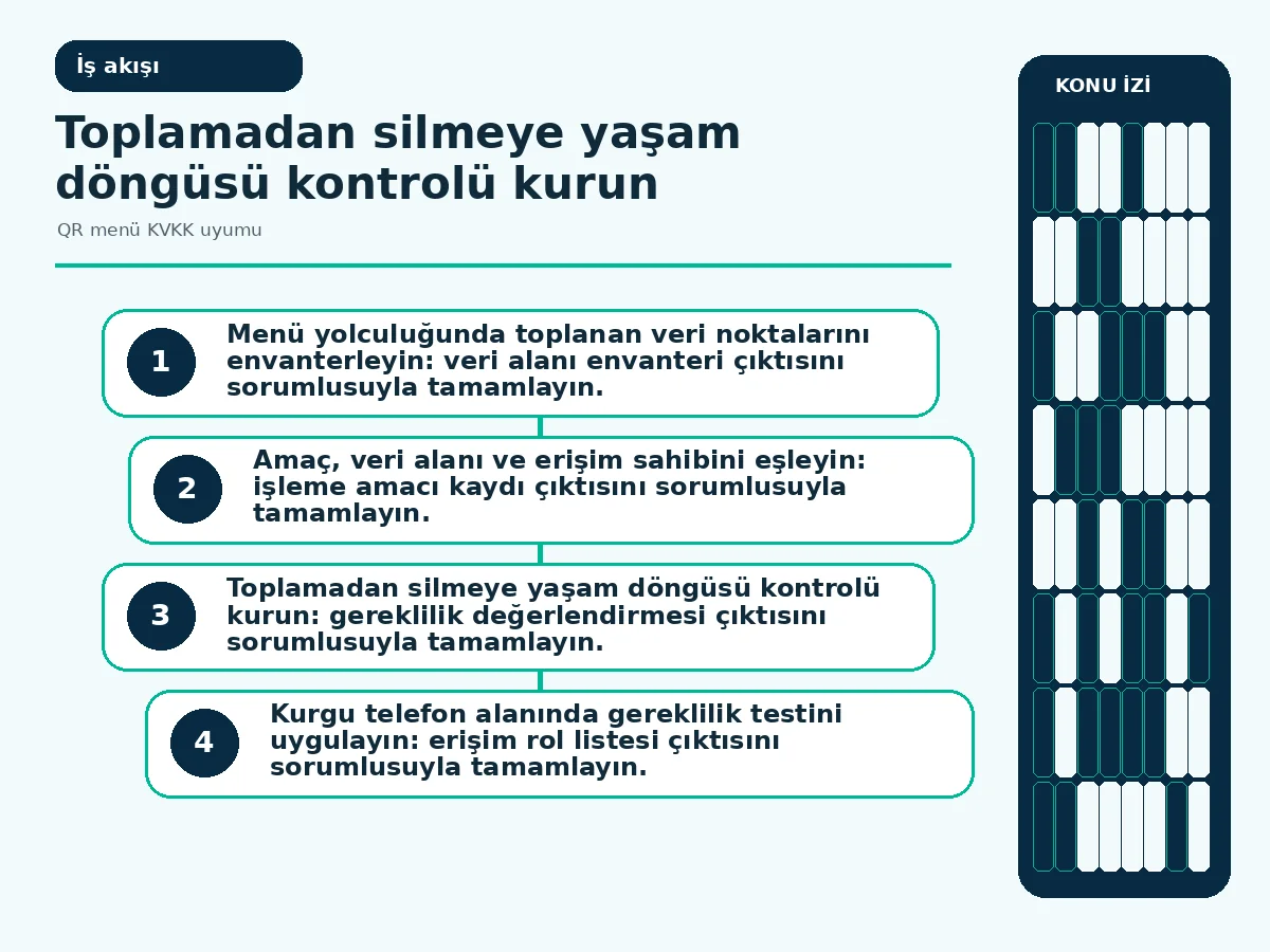 anonim ölçüm ile iletişim tercihini ayıran karar akışı.