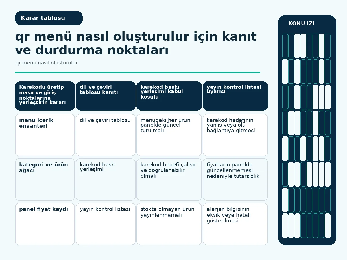 Pratik QR Menü Nasıl Oluşturulur: 7 Adımda Sağlam Başla 4 Menü kategorilerini ve fiyatları gösteren örnek tablo görünümü.