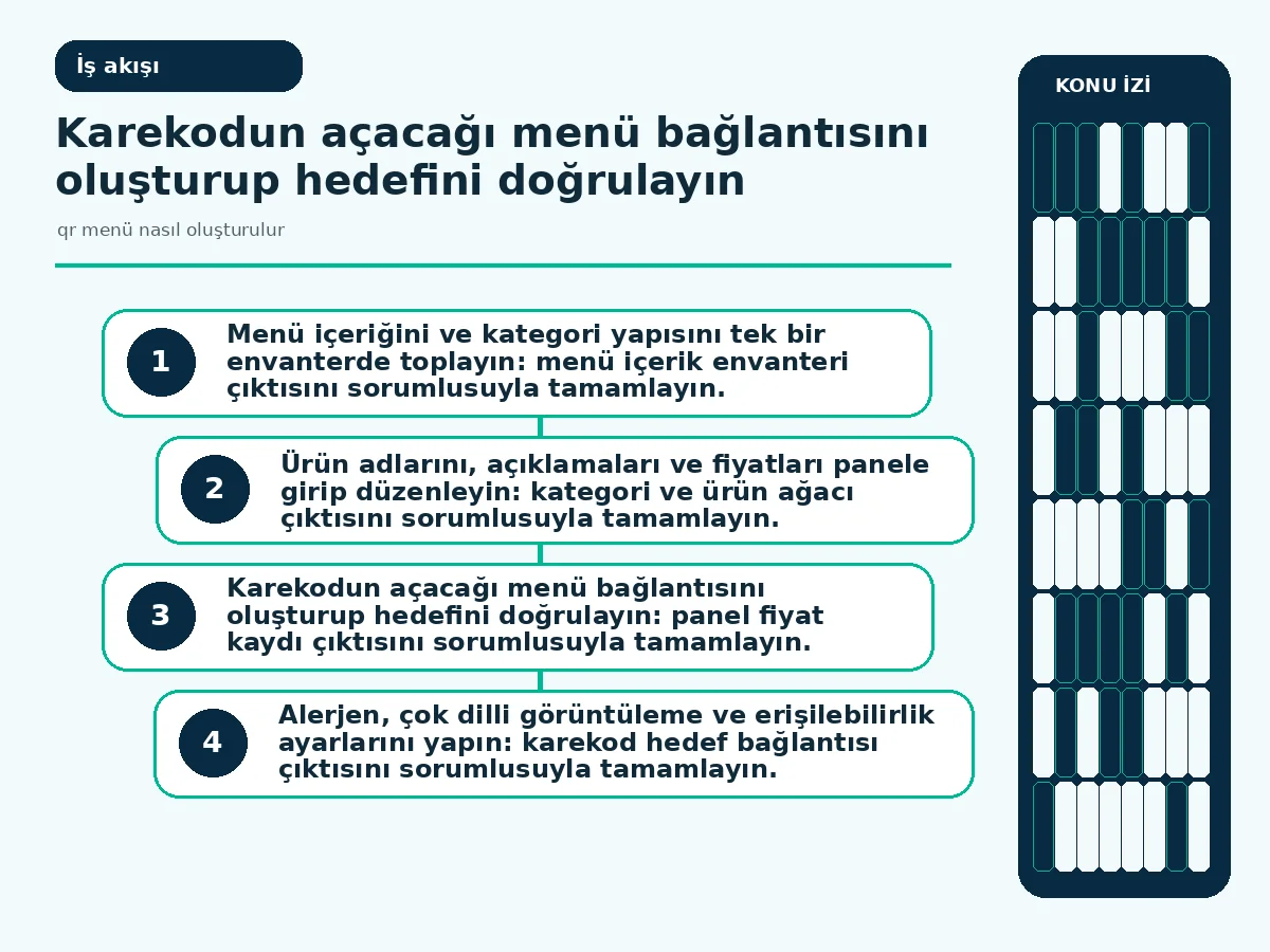 Pratik QR Menü Nasıl Oluşturulur: 7 Adımda Sağlam Başla 3 Panelden ürün ve fiyat düzenleme iş akışı ekranı.