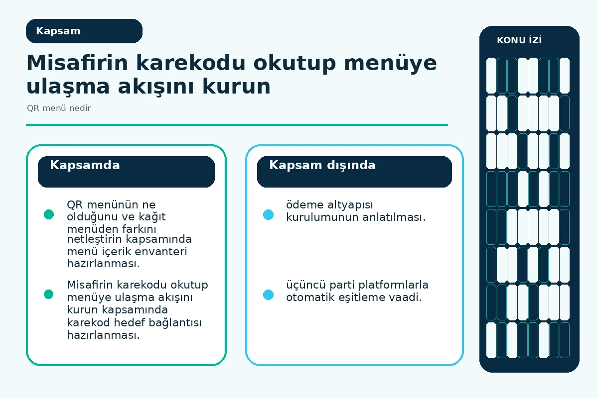 QR menü nedir: 7 pratik adımda restoranın için kurulum 2 kağıt menü ile dijital menü kapsamını yan yana karşılaştıran şema.