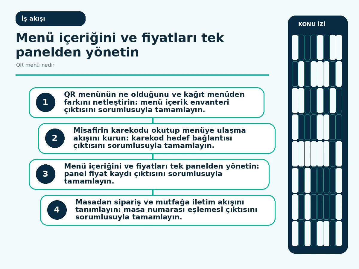 QR menü nedir: 7 pratik adımda restoranın için kurulum 3 karekod okutmadan masadan siparişe uzanan adım akışı.