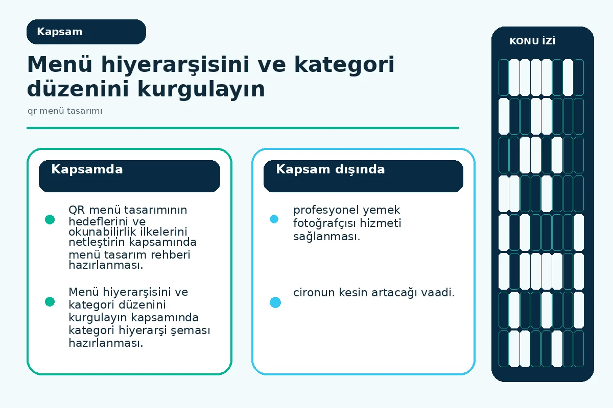 Restoranınız İçin 7 Etkili qr menü tasarımı İpucu 2 Inline scope: kötü ve iyi menü düzeninin yan yana karşılaştırması.