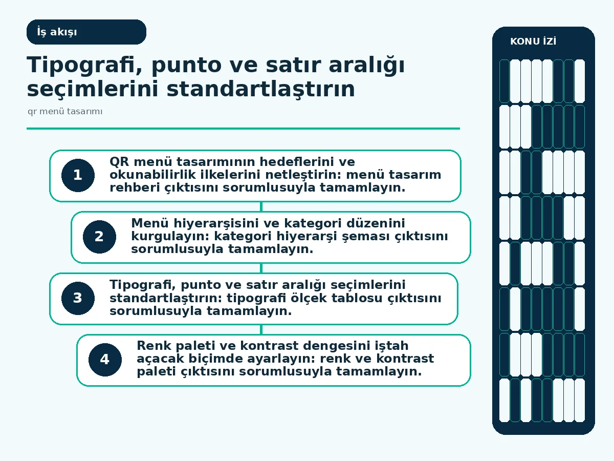 Restoranınız İçin 7 Etkili qr menü tasarımı İpucu 3 Inline workflow: kategori ve ürün hiyerarşisini gösteren adım adım yerleşim akışı.
