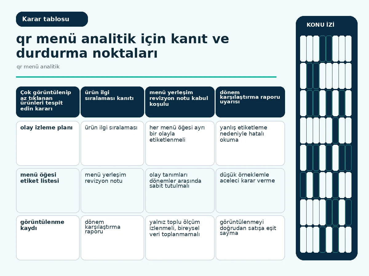 qr menü analitik ile menünüzü 7 adımda etkili bir şekilde 4 Inline table: ürün bazında görüntülenme ve tıklanma değerlerini karşılaştıran örnek tablo.