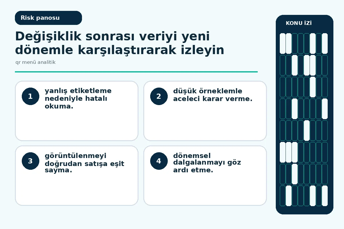 qr menü analitik ile menünüzü 7 adımda etkili bir şekilde 5 Inline risk: görüntülenmeyi satışa eşit saymanın yol açtığı yanlış kararı gösteren uyarı görseli.