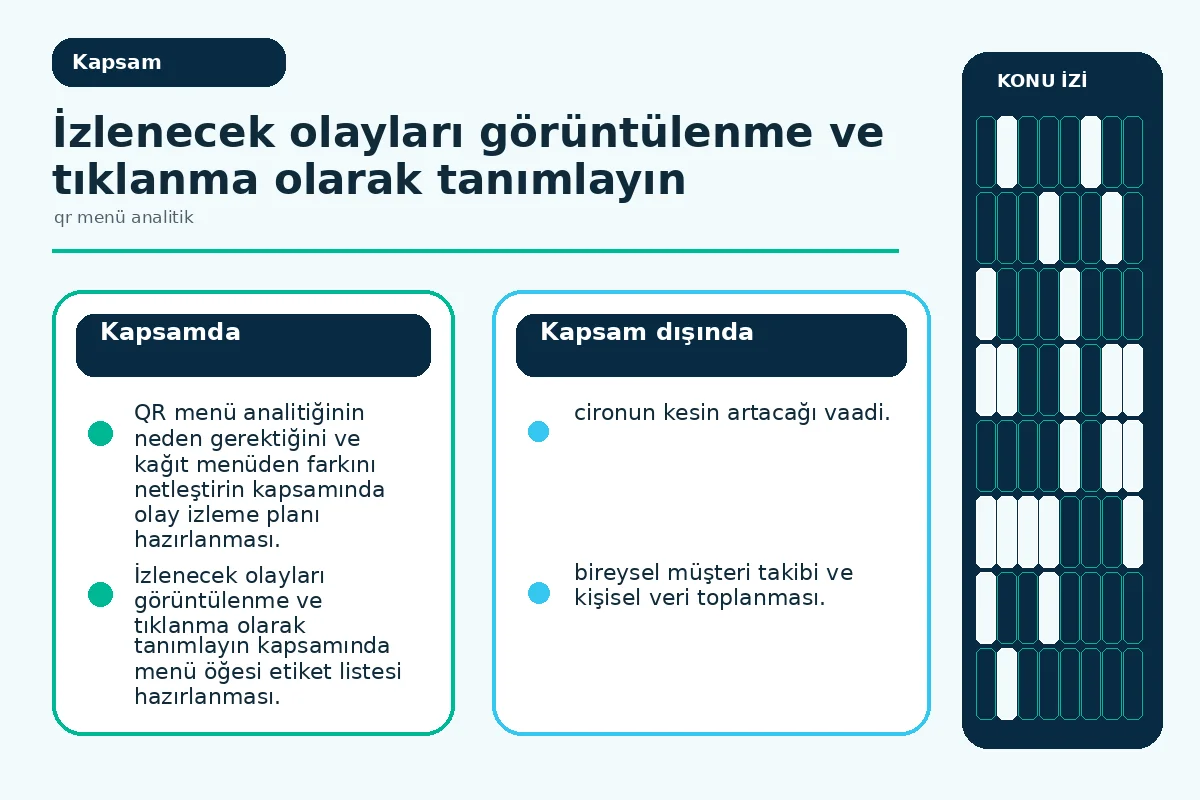 qr menü analitik ile menünüzü 7 adımda etkili bir şekilde 2 Inline scope: izlenen olay türlerini (görüntülenme, tıklanma) kapsam olarak ayıran şema.