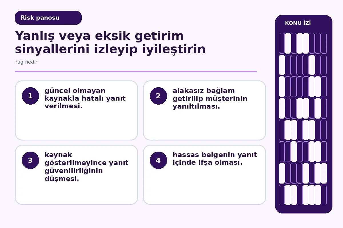Güvenli Müşteri Botu İçin rag nedir: 7 Etkili Adım 5 Yanlış getirim ve hassas veri sızması risklerini vurgulayan uyarı görseli.