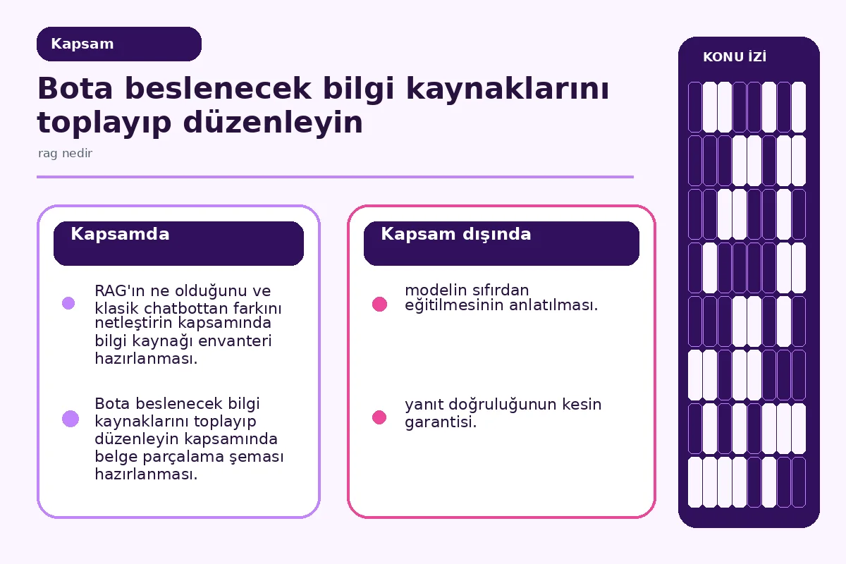 Güvenli Müşteri Botu İçin rag nedir: 7 Etkili Adım 2 RAG müşteri botunun kapsamını ve bileşenlerini ayıran şema.