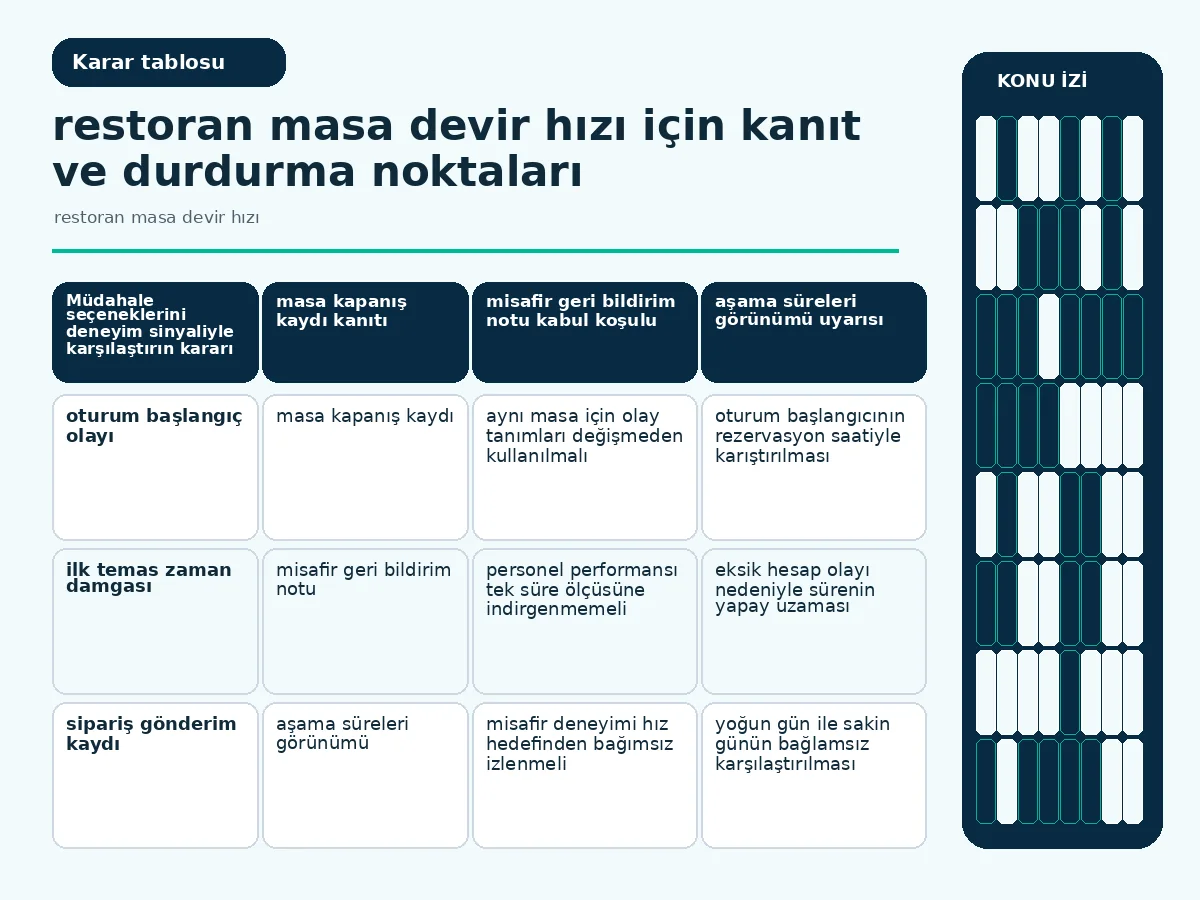 aşama süresi, veri tamlığı ve deneyim sinyalini karşılaştıran analiz tablosu.