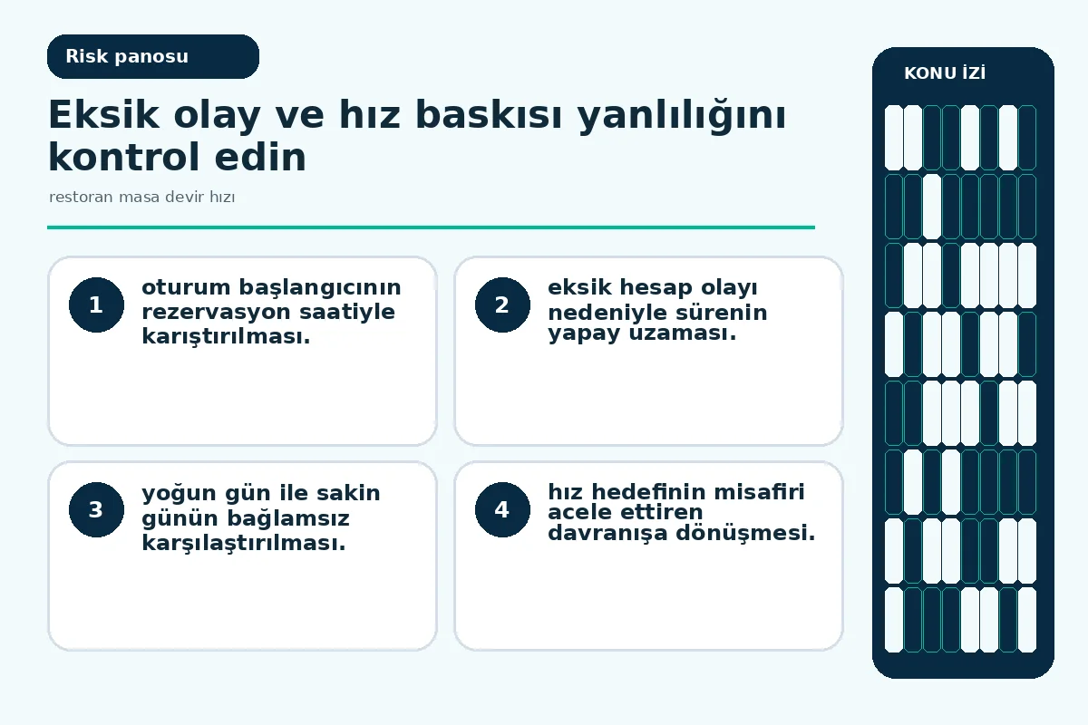 eksik olaylar ve hız baskısı yanlılığını işaretleyen kalite panosu.