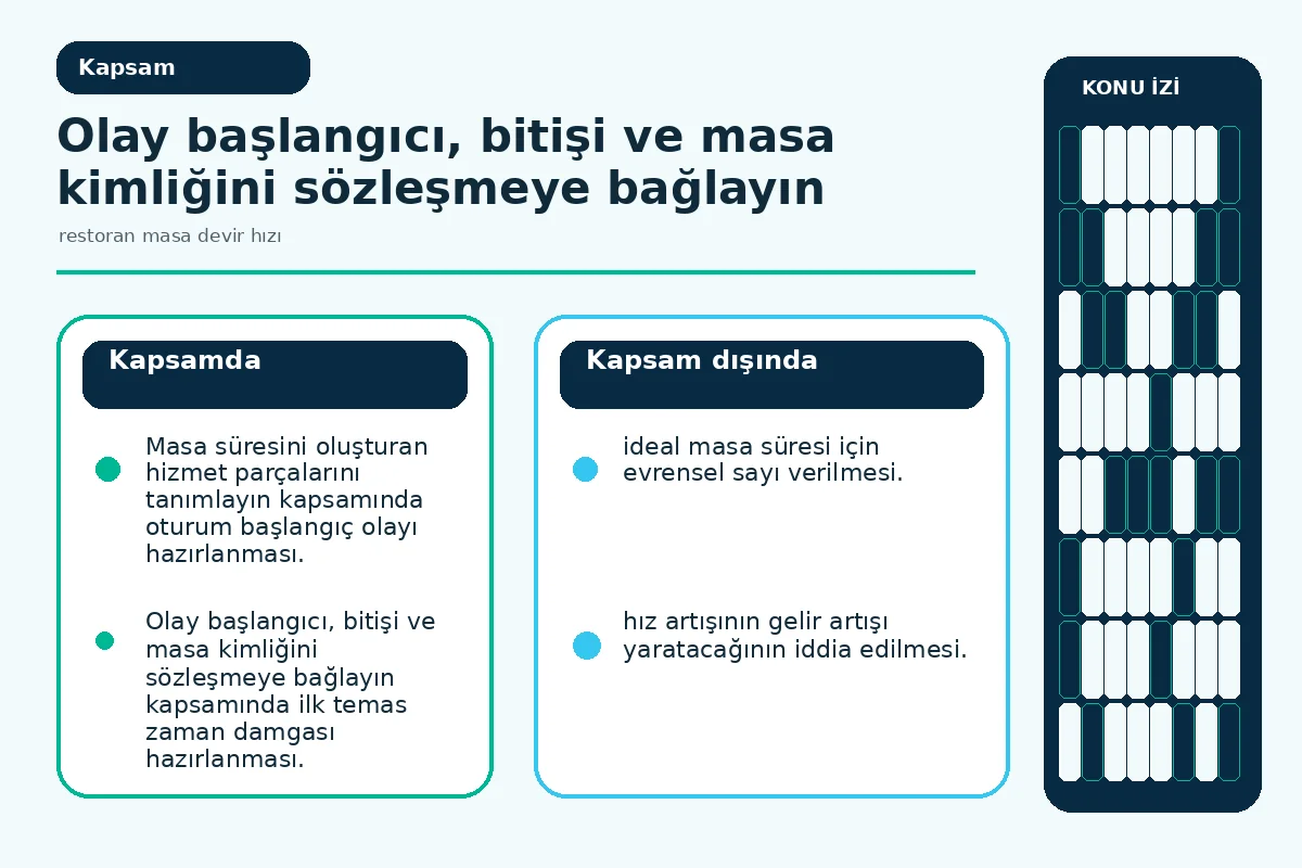 olay tanımı ile masa kimliği alanlarını gösteren ölçüm sözleşmesi.