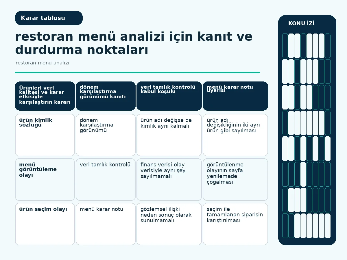 restoran menü analizi İçin 7 Güvenli Kanıt Adımı 4 veri tamlığı, seçim ve karar etkisini karşılaştıran ürün tablosu.