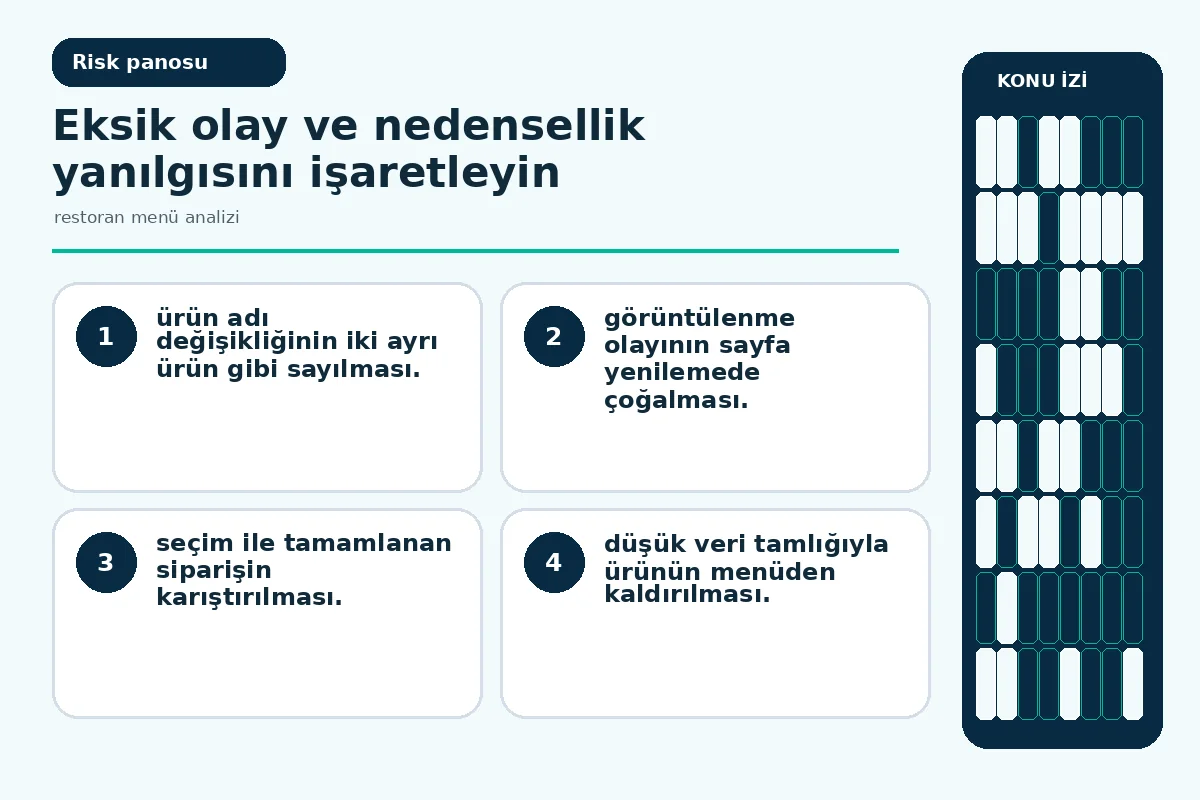 restoran menü analizi İçin 7 Güvenli Kanıt Adımı 5 çift olay ile değişen ürün adı sorunlarını gösteren kalite panosu.
