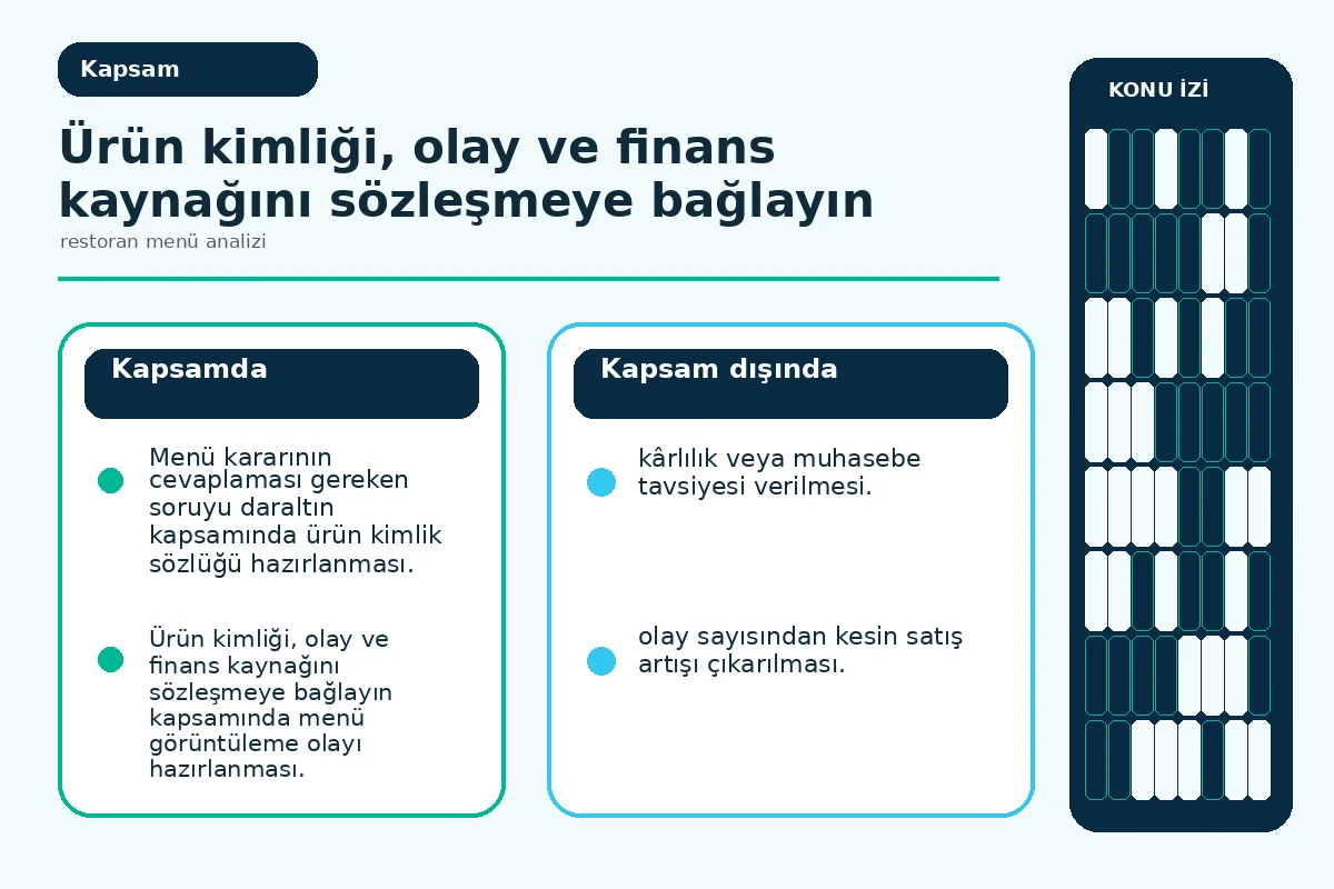 restoran menü analizi İçin 7 Güvenli Kanıt Adımı 2 olay verisi ile işletme katkı kaynağını ayıran veri sözleşmesi.