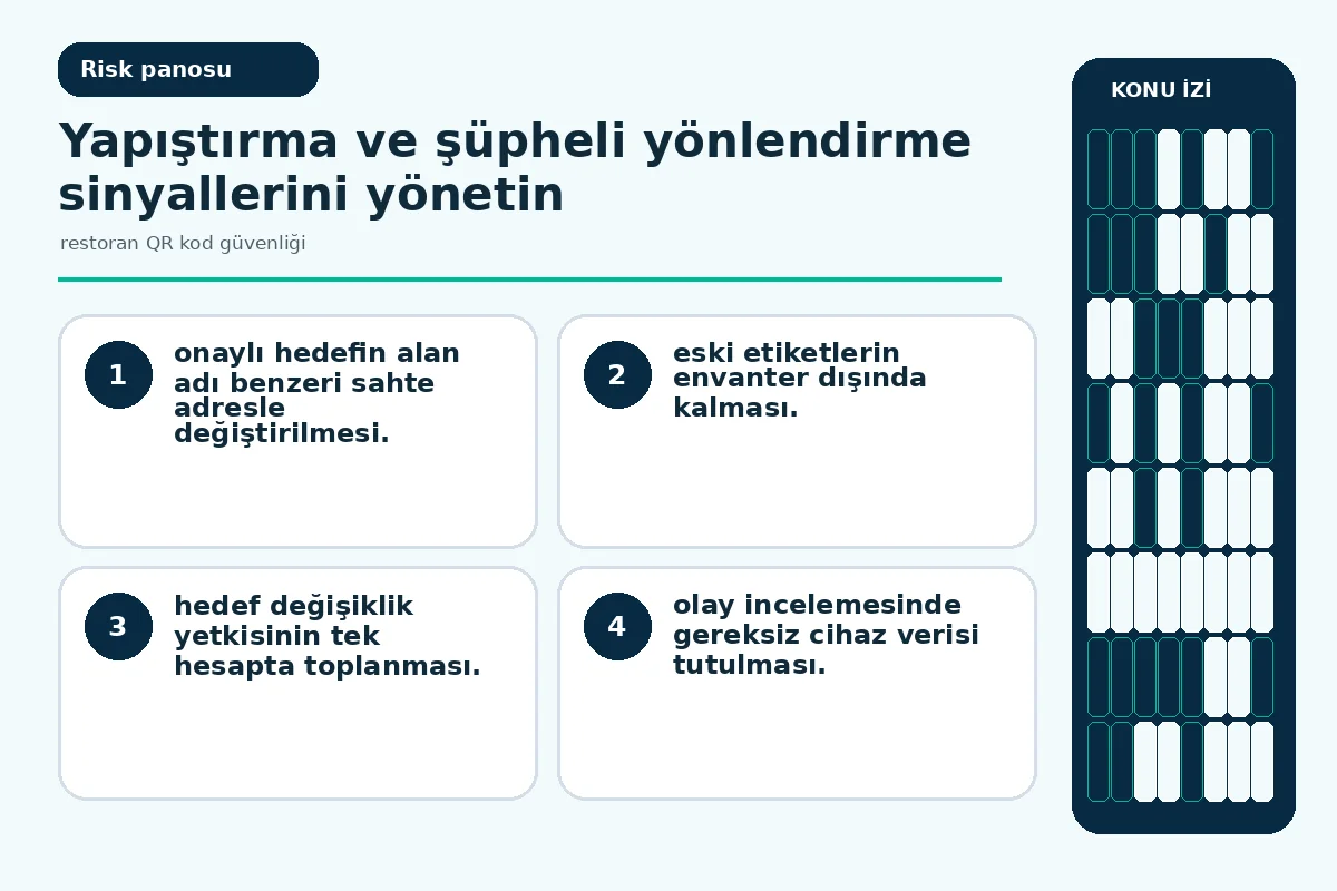 restoran QR kod güvenliği: 7 güvenli doğrulama 5 sahte yapıştırma ve yetkisiz hedef değişikliğini gösteren olay panosu.