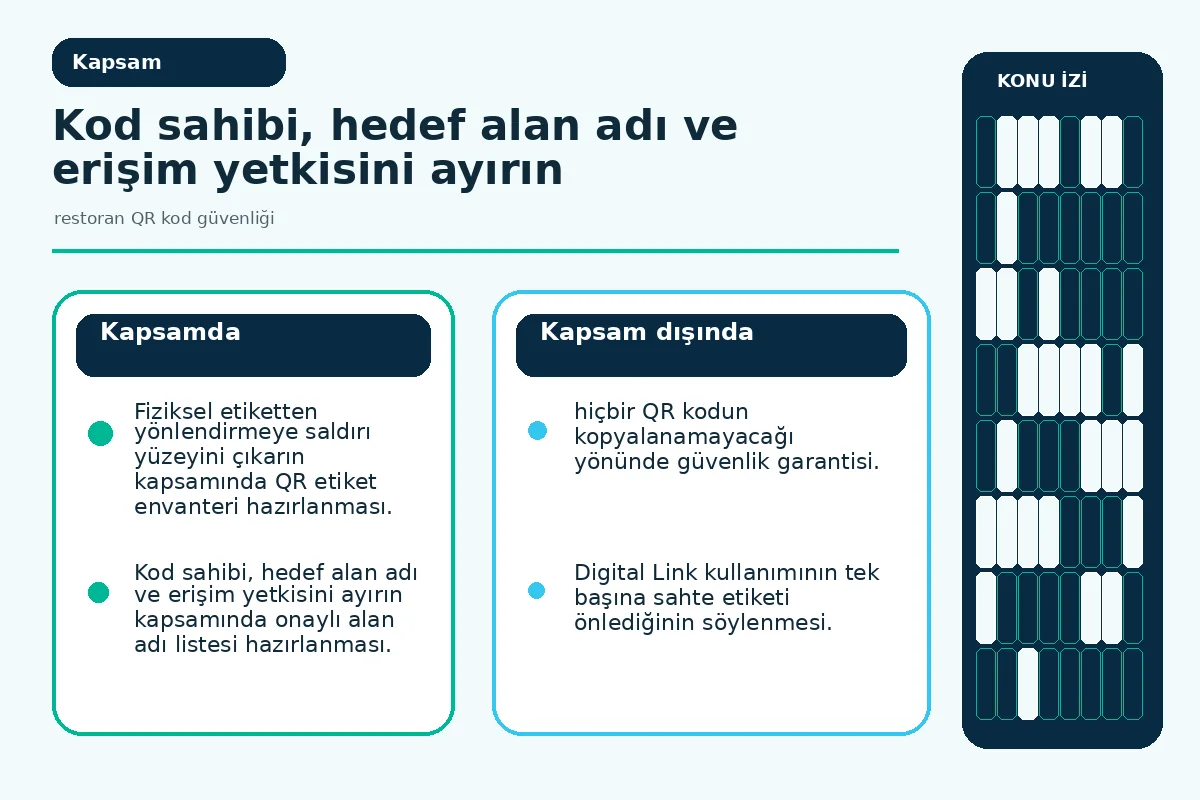restoran QR kod güvenliği: 7 güvenli doğrulama 2 baskı sorumlusu ile hedef değiştirme yetkisini ayıran erişim haritası.