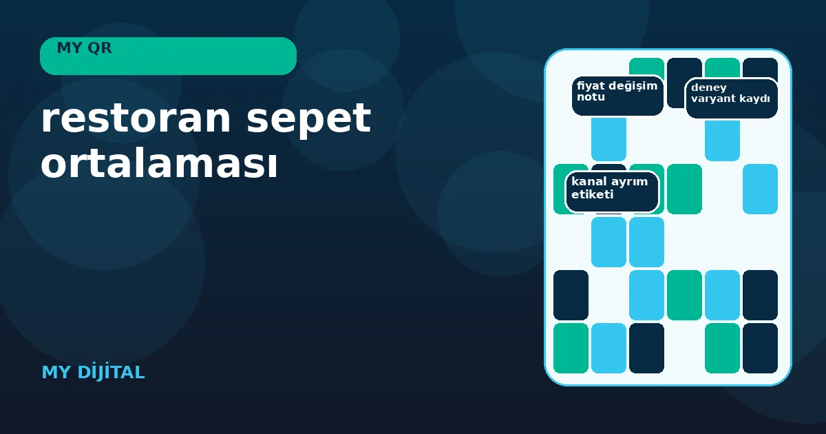 restoran sepet ortalaması: 7 Güvenli Deney Adımı 1 ürün kalemlerinden tamamlanan sipariş ortalamasına uzanan veri zinciri.