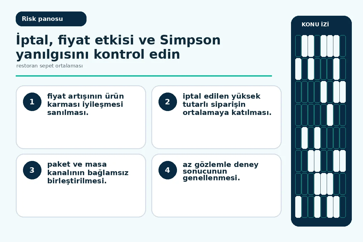 restoran sepet ortalaması: 7 Güvenli Deney Adımı 5 iptal etkisi ve kanal karması yanılsamasını gösteren uyarı panosu.