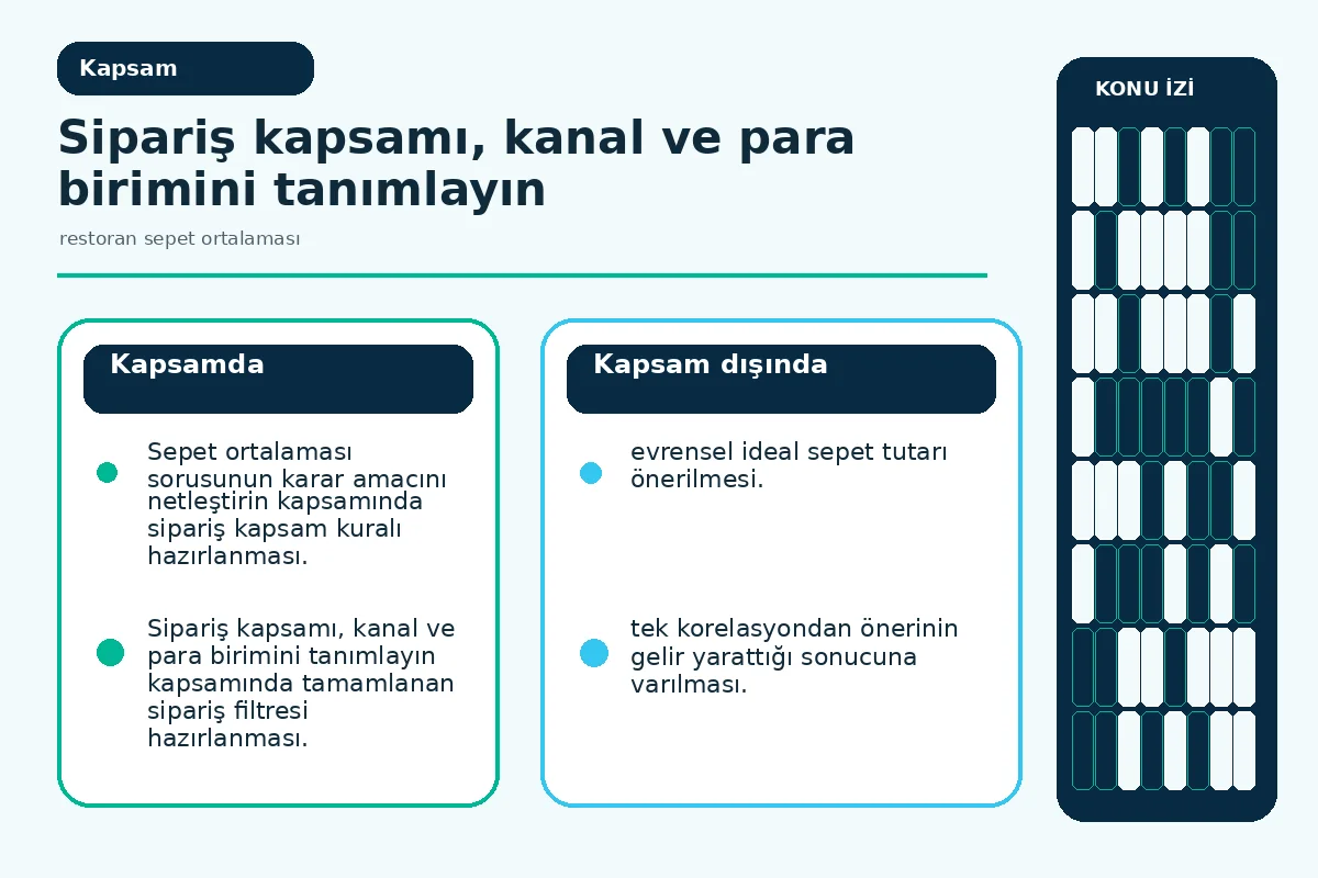restoran sepet ortalaması: 7 Güvenli Deney Adımı 2 masa ve paket kanalının kapsam kurallarını ayıran ölçüm sözleşmesi.
