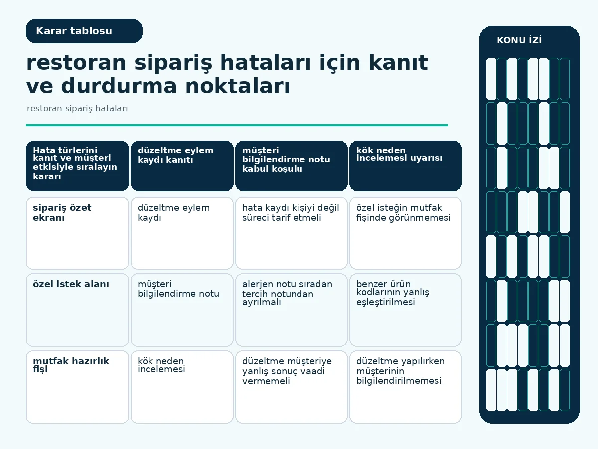 müşteri etkisi, kanıt ve tekrar durumunu karşılaştıran öncelik tablosu.