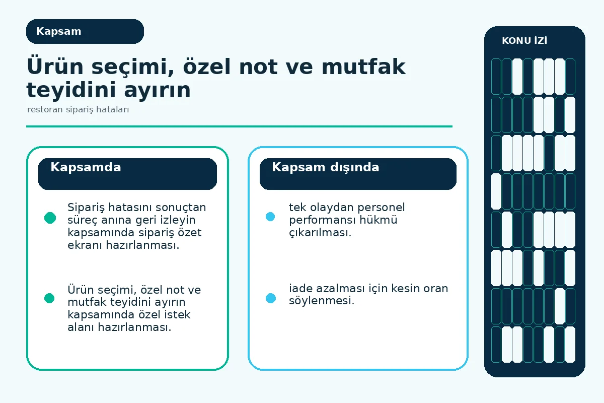 özel istek, alerjen notu ve mutfak teyidini ayıran sorumluluk şeması.